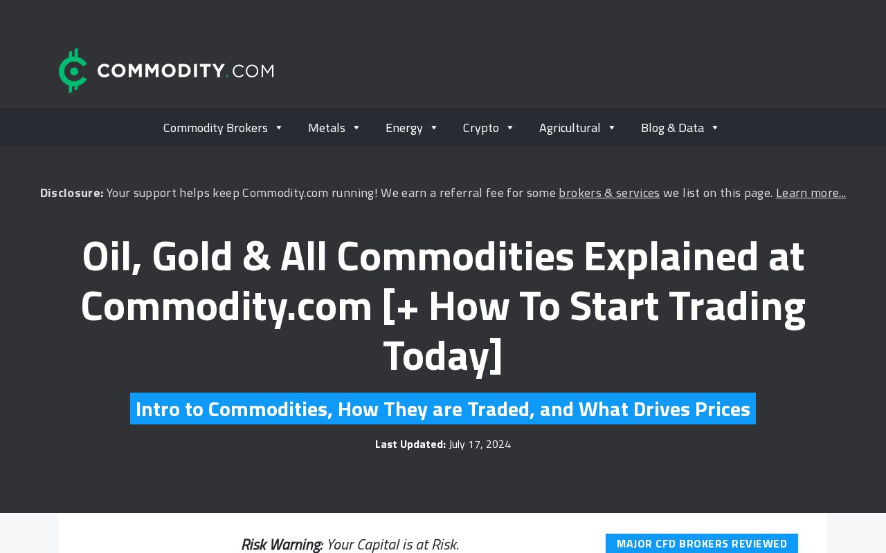 Commodity.com Screenshot