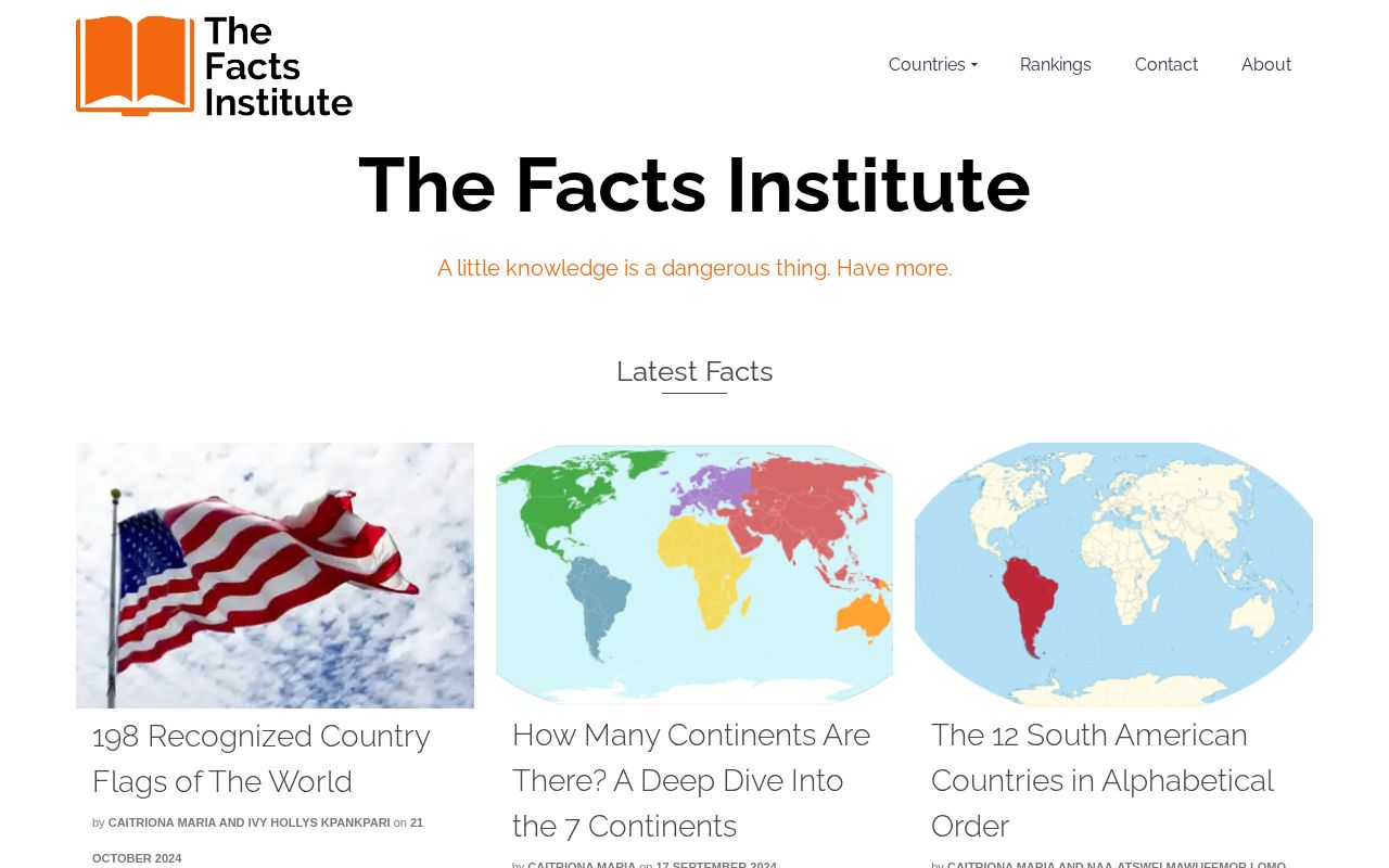 The Facts Institute